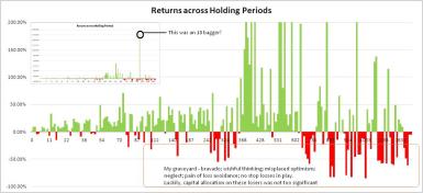 00126_Returns Across Holding Periods