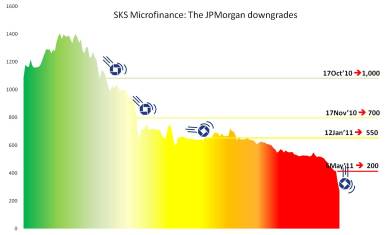00166_SKS The JPM Cuts